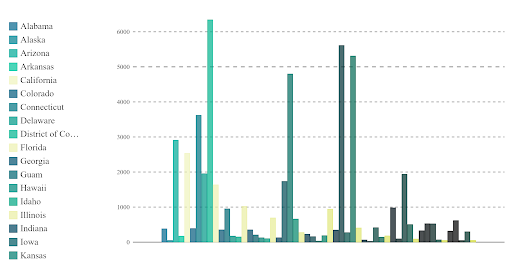 pygal data visualization